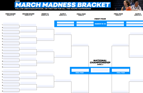 2023 Womens NCAA Tournament Bracket